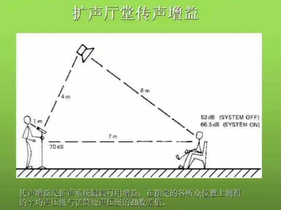 声压级计算方式